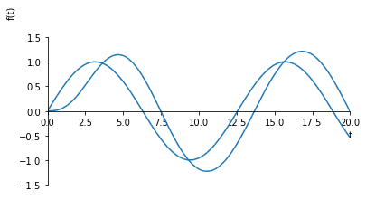 ../../_images/1_Dynamics_4_First_and_second_order_system_dynamics_Sinusoidal_response_25_0.png