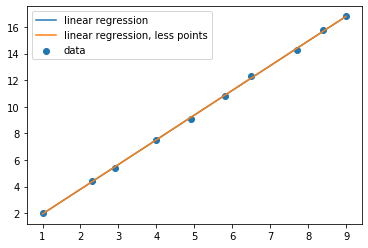 ../../_images/1_Dynamics_7_System_identification_Regression_39_0.png
