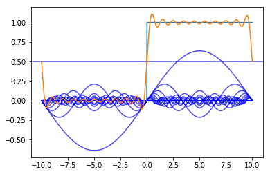 ../../_images/1_Dynamics_8_Frequency_domain_Fourier_series_37_1.png