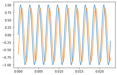 ../../_images/1_Dynamics_8_Frequency_domain_Sound_and_frequency_23_1.png