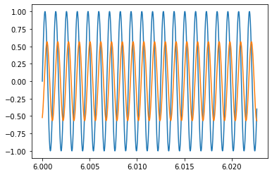 ../../_images/1_Dynamics_8_Frequency_domain_Sound_and_frequency_25_1.png